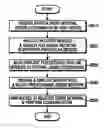 Fig. 01 - SYSTEM AND METHOD OF ZIGBEE COMMUNICATION FOR SELECTING AND GAINING ACCESS TO ZIGBEE NETWORK
