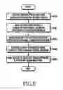 Fig. 06 - SYSTEM AND METHOD OF ZIGBEE COMMUNICATION FOR SELECTING AND GAINING ACCESS TO ZIGBEE NETWORK