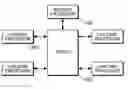 Fig. 01 - Method for determining transmission path of router system