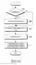 Fig. 09 - SCHEDULING METHOD AND APPARATUS FOR HIGH SPEED VIDEO STREAM SERVICE IN COMMUNICATION SYSTEM