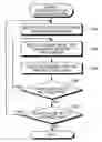 Fig. 01 - Method of data transmission in communication system