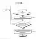 Fig. 08 - Method of data transmission in communication system
