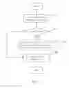 Fig. 07 - Information polling method, apparatus and system