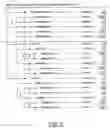 Fig. 07 - Apparatus and method for managing access to one or more network resources
