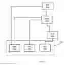 Fig. 08 - Network protocol converter