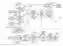 Fig. 01 - Mobile channel estimation algorithm for DVB-H COFDM demodulator