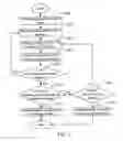 Fig. 03 - Line terminal for determining operational status of a U interface