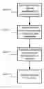 Fig. 01 - Linearized Swept Laser Source for Optical Coherence Analysis System