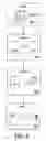 Fig. 04 - Method for maintaining a customer account