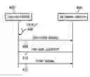 Fig. 01 - System and method for providing a customized dialtone