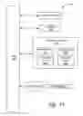 Fig. 35 - System and method for updating a transactional device