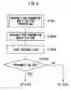 Fig. 09 - Personal Identification Device and Personal Identification Method