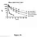 Fig. 11 - PEGylation by the dock and lock (DNL) technique