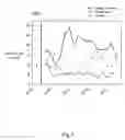 Fig. 03 - Biocontrol of mites