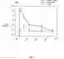 Fig. 05 - Biocontrol of mites