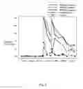 Fig. 09 - Biocontrol of mites