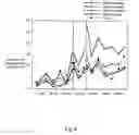 Fig. 10 - Biocontrol of mites
