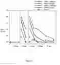 Fig. 11 - Biocontrol of mites