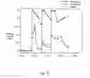 Fig. 13 - Biocontrol of mites
