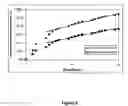Fig. 07 - METHODS AND DEVICES FOR THE SUSTAINED RELEASE OF MULTIPLE DRUGS
