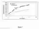Fig. 08 - METHODS AND DEVICES FOR THE SUSTAINED RELEASE OF MULTIPLE DRUGS