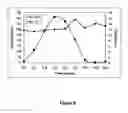 Fig. 09 - METHODS AND DEVICES FOR THE SUSTAINED RELEASE OF MULTIPLE DRUGS