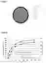 Fig. 04 - Pharmaceutical preparation