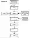 Fig. 02 - Process Cheese Products with Dual Functionality