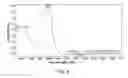 Fig. 04 - Organic compound for recording layer for high speed recording of information and optical recording medium including the same