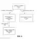 Fig. 04 - Expanded PTFE articles and method of making same