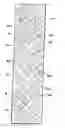 Fig. 01 - Friction profile for the top of pool grate bars