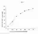Fig. 04 - METHOD OF FORMING THIN FILM METAL CONDUCTIVE LINES