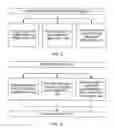 Fig. 04 - Carried-forward service units and commoditization thereof