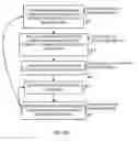 Fig. 04 - Communication devices that utilize various communication networks to satisfy communication needs of device applications