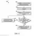 Fig. 06 - METHOD AND DEVICE FOR FREQUENCY ALLOCATION MANAGEMENT IN AN AD HOC NETWORK
