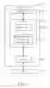 Fig. 04 - Method of Introducing Paging Reception into Queuing Operation for a Wireless Communications System and Related Apparatus