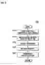 Fig. 06 - MOBILE TERMINAL AND METHOD FOR CONTROLLING POWER THEREOF