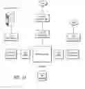Fig. 22 - Networked gaming system having a browser manager