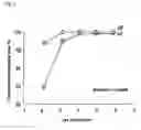 Fig. 02 - Pharmaceutical Products