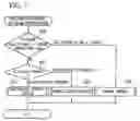 Fig. 08 - Control apparatus for internal combustion engine