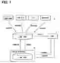 Fig. 02 - Navigation apparatus and information service system