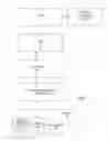 Fig. 02 - METHOD AND SYSTEM USING RELOADABLE PORTABLE CONSUMER DEVICES