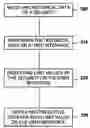Fig. 01 - METHOD OF PRESENTING PREDICTIVE  DATA OF FINANCIAL SECURITIES