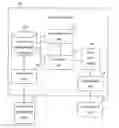 Fig. 01 - Composition of web services using representations