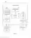Fig. 02 - Composition of web services using representations