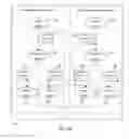 Fig. 04 - Composition of web services using representations