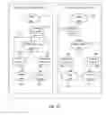 Fig. 05 - Composition of web services using representations