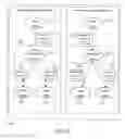 Fig. 06 - Composition of web services using representations