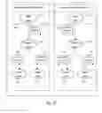 Fig. 08 - Composition of web services using representations