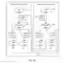 Fig. 10 - Composition of web services using representations
